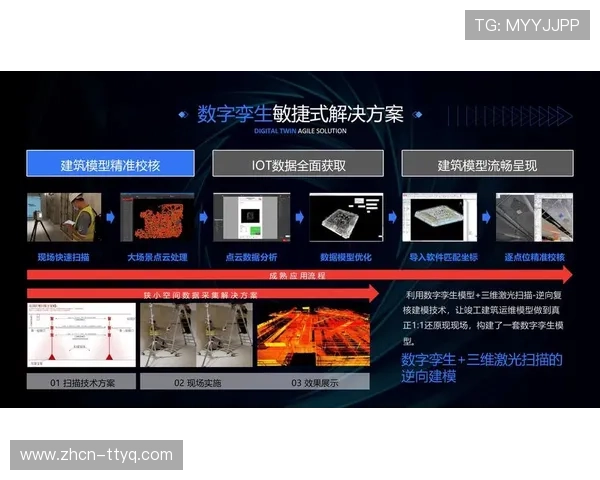 数字孪生技术与采集数据结合，提升赛事模拟精度